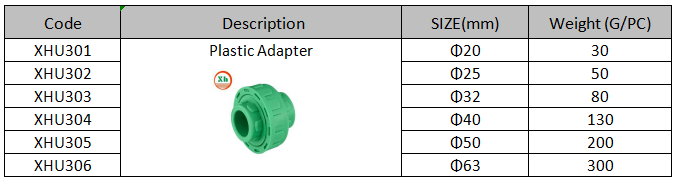 De plastic Adapterppr Unie Witte/Groene Kleur van de Polypropyleen Willekeurige Hexagon Hoofdcode